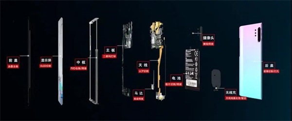 3C產(chǎn)業(yè)邁進(jìn)萬(wàn)物互聯(lián)新時(shí)代，激光+智能制造有多強(qiáng)？(圖1)